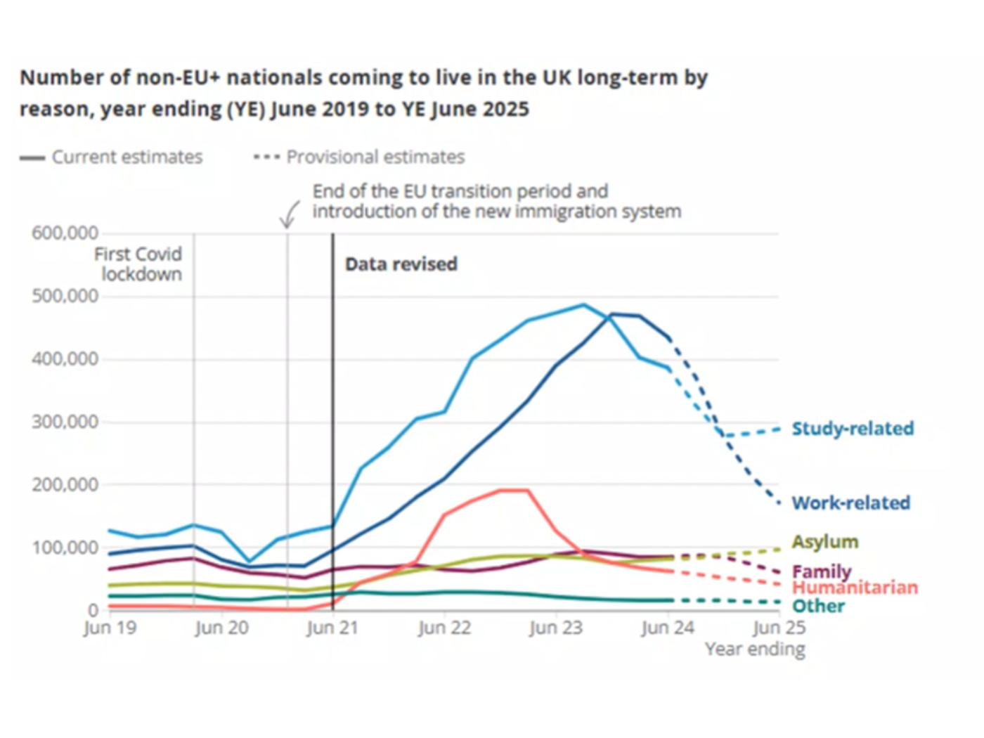 A slide from the Migration Statistics User Forum